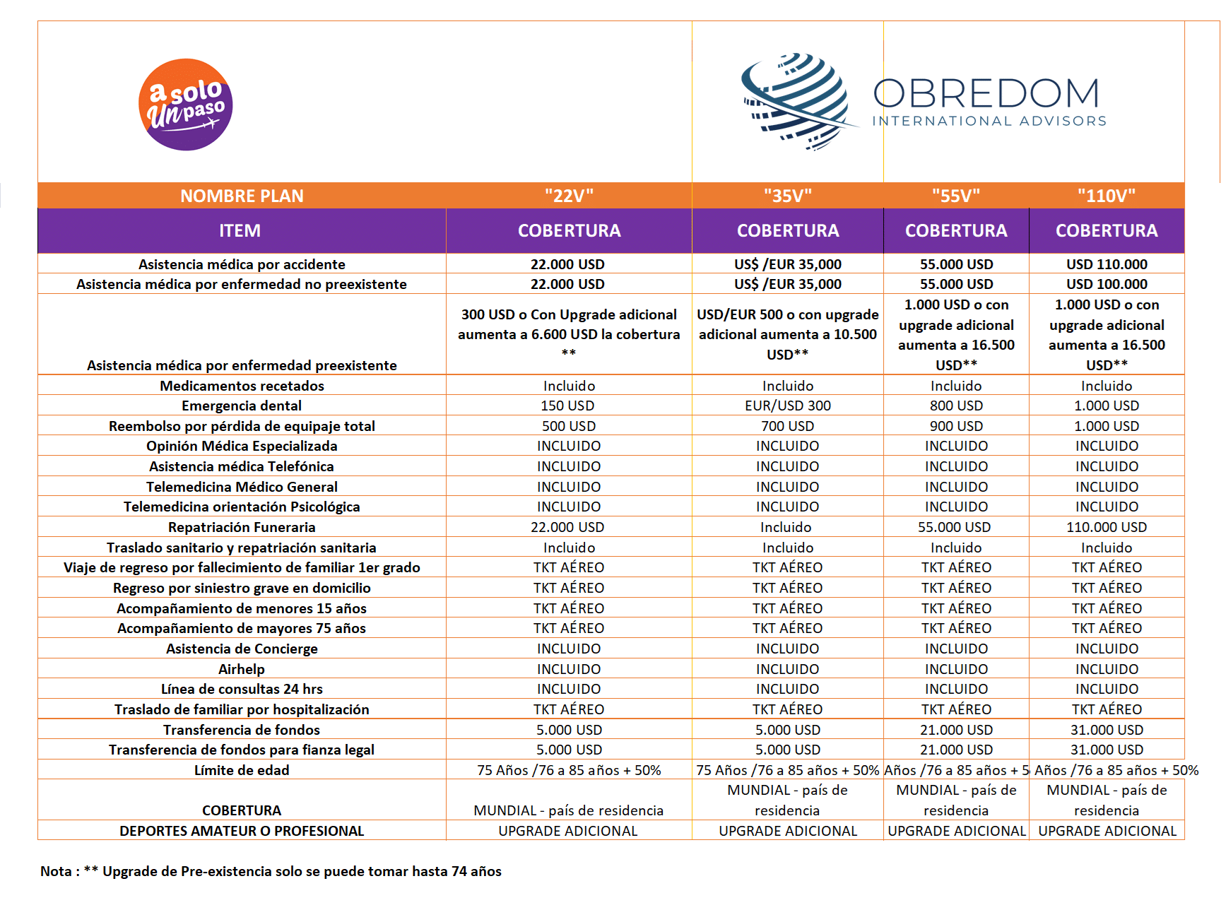 OBREDOM_VIAJECORTO